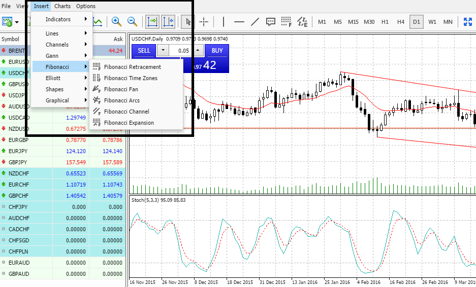 Chart Drawings - Alvexo