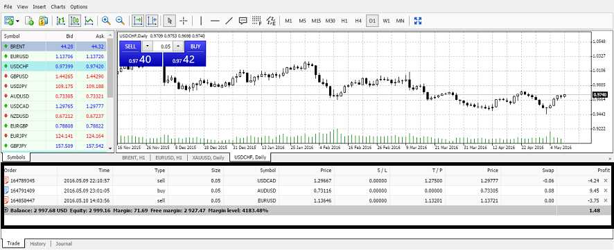 Running Profit/Loss - Alvexo