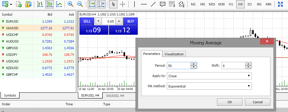 Learn to Add Indicators - Alvexo