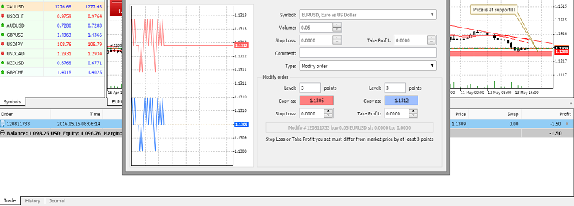 Placing Market Orders - Alvexo