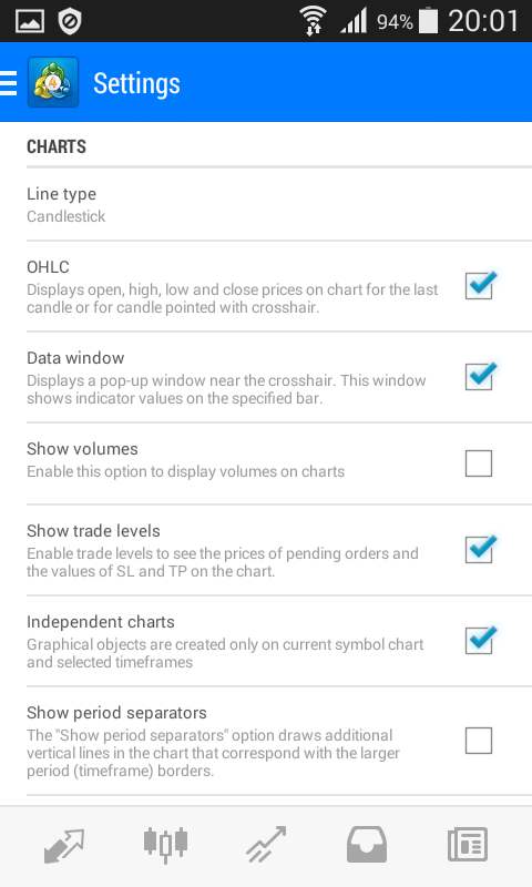 mt4-mobile-charts